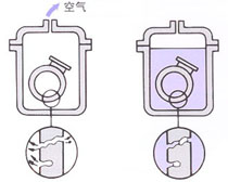 浸泡后真空浸滲 浸泡后真空浸滲
